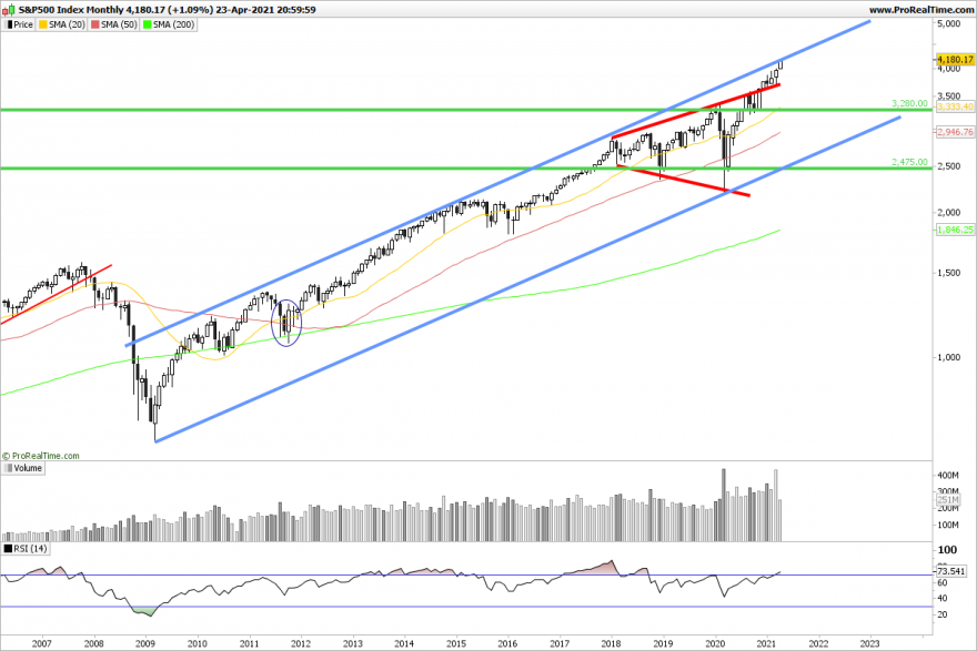 SP500 Monthly.png