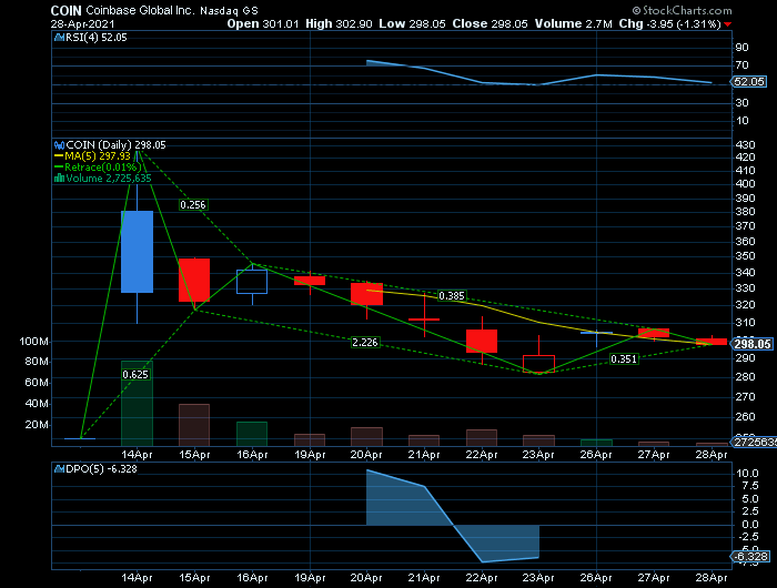 Bitcoin continua a lateralizar agora abaixo dos $300 que passou a RF1.png