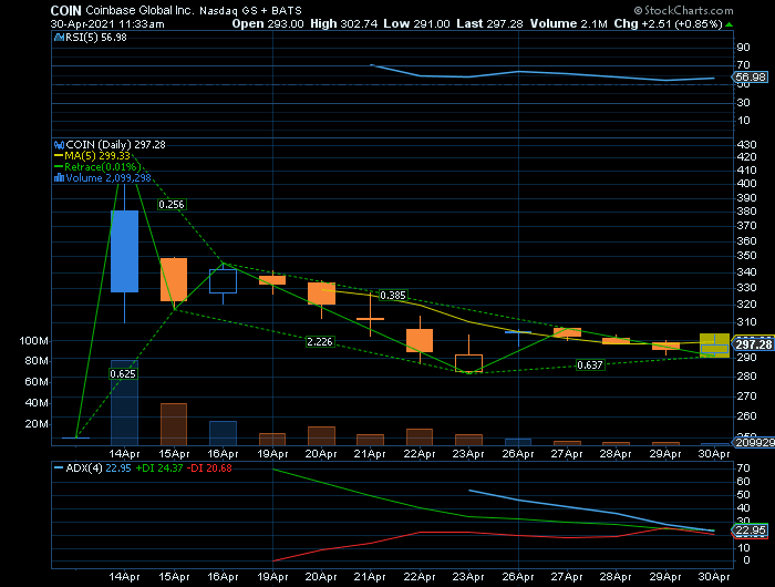 COIN lateralização continua abaixo da RF1 $300.png