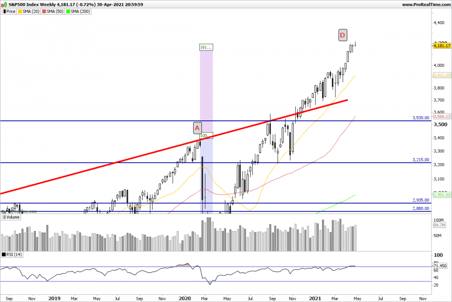 SP500 Weekly.png