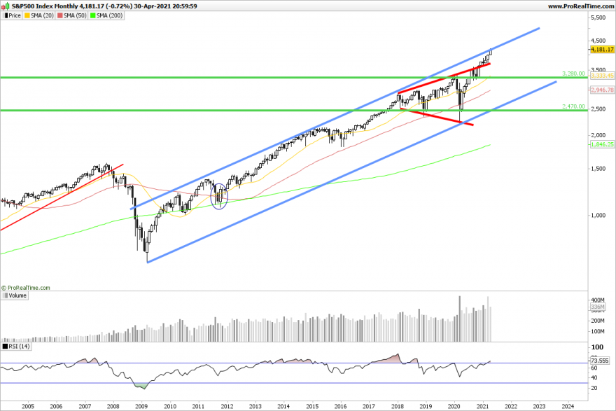 SP500 Monthly.png