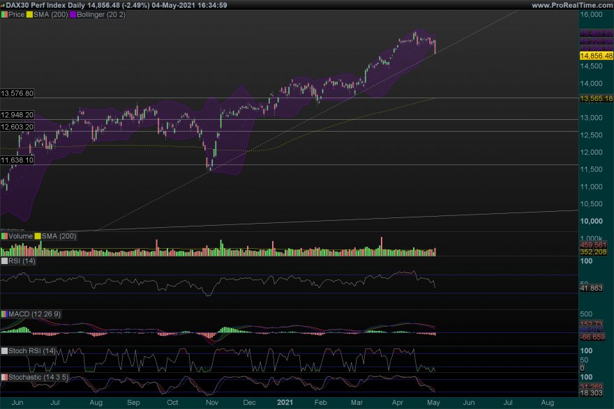 DAX Daily.png