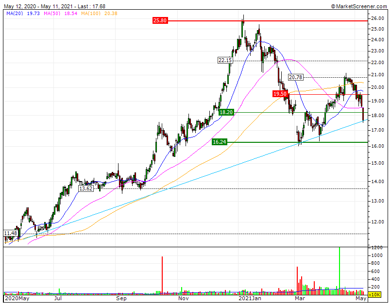 edp R SF2 13.62 representa um patamar sólido de defesa MP na contre saison.gif