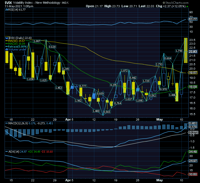 VIX volatility kick out   o mercado está a ficar nervoso.png