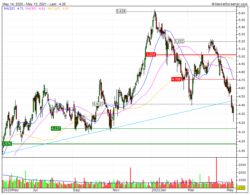 EDP Bear CPeMP SF1 4,14 RF1 4,41 oversold e subcotada deve inverter no CP.gif