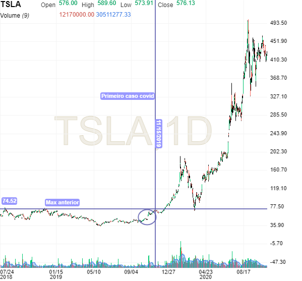 TSLA Daily.png