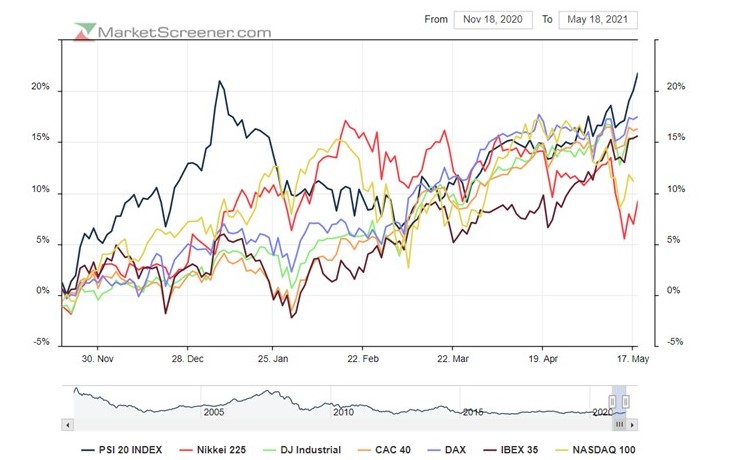 Psi top 5 mundial a 6 meses    vai brevemente lutar por máximos de 5 anos .jpg