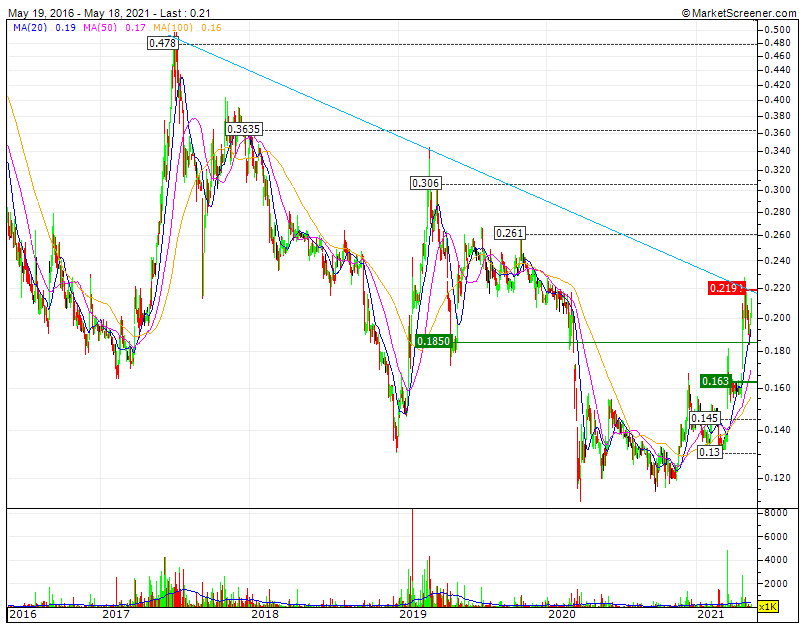 Grupo Impresa continua limitado pela LTD 5 anos e pelo volume 1sobre6 da média histórica  RF1 0.220 Bull MP.gif