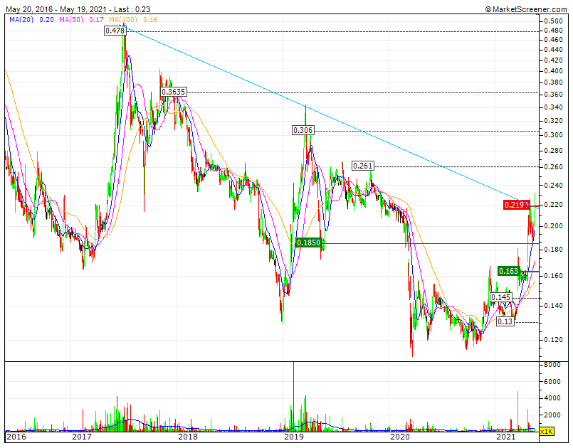 OPTO+Grupo Impresa romp LTD5 anos 3XB segundo sinal de inversão MLP e de repente 0,22 passa a SF1 e 0,26 RF1   Visibilidade só acima de 0,30 RF2.gif