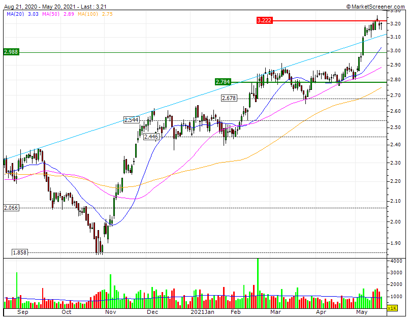 Navigator RF1 3,22  RF2 3,51  lateralização atual é injustificada e polemiza gestão de interesses antagónicos.gif