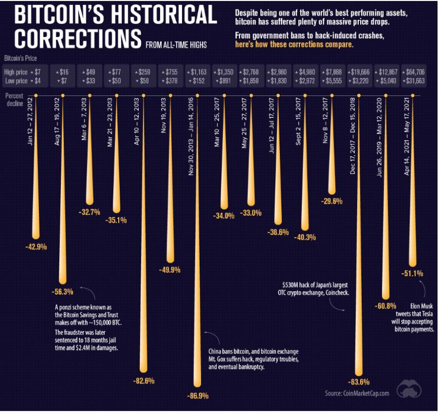 BTCDrawdown.JPG