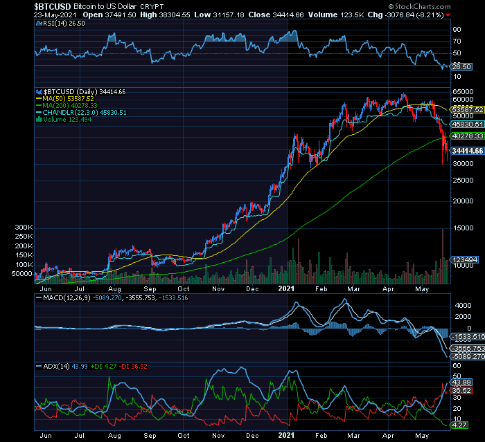 Bitcoin falling knife após breakdown  face à subida aparatosa a descida tem apenas suportes tácticos SF1 30000.png