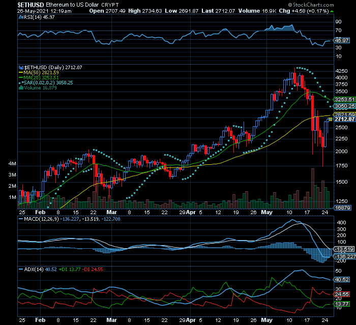 ETHEREUM Bear CP&MP tem de superar a MMS50 linha amarela ou retoma quedas.png