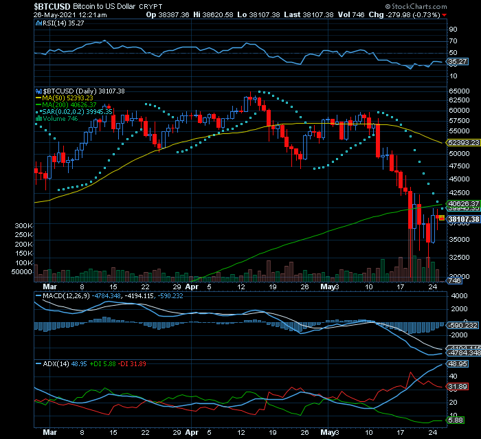 BITCOIN triple Bear ou rompe a MMS200 e os $40000 ou vai continuar a downtrend MP.png