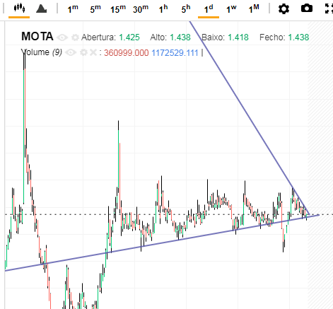 Mota.PNG