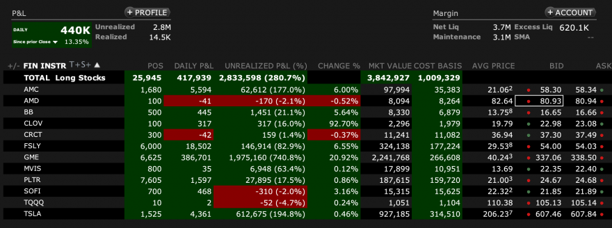 carteira de um Degenerate só com títulos WSB dos quais  8 são short squeezes gigantescos.png