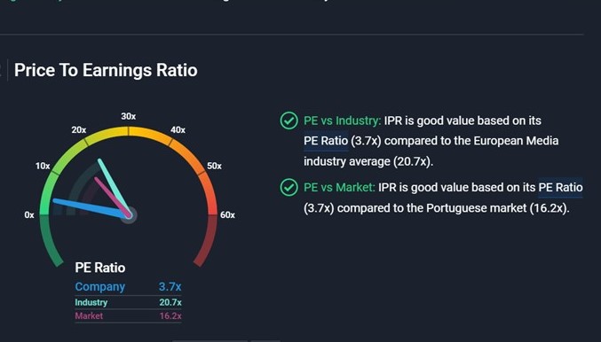 Impresa está dada face ao PSI20 e face ao setor de media e face ao de streaming está indecorosamente barata e isto sem os fabulosos lucros 2021.jpg