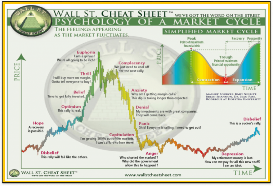 Hope será ou não o status atual no market cycle da Mota.png