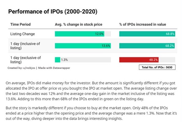 Vale a pena ir a IPO's ....parece que Sim.jpg