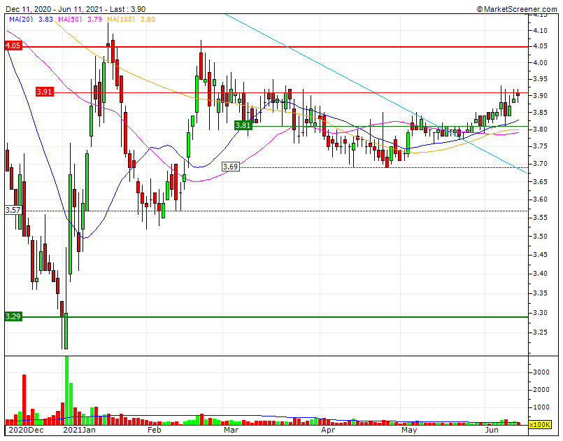 CCCC Bull CP & MP  rompeu a LTD 5y.gif