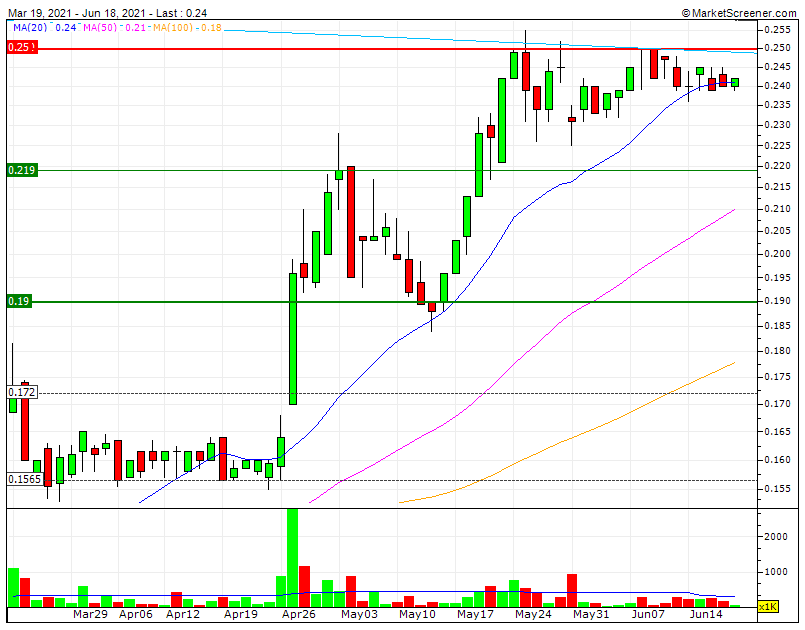 Grupo IPR a evolução por patamares deparou-se com um obstáculo robusto na mega RF1 0,251 + LTD 4anos.gif