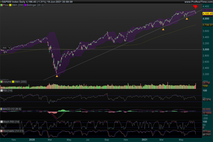 SP500-Daily.png