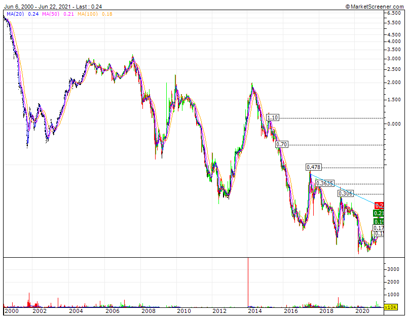 Grupo IPR 28 Julho corrobora ou não a hipótese de inversão do esmagamento de 2 décadas via neo-streaming mundial e contínua melhoria dos rácios financeiros.gif