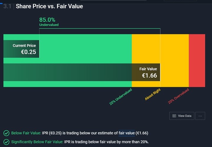 Impresa MUITO ABAIXO DO FAIR VALUE e cotação atual ainda sem o game changer R&C 2021 mais Streaming Global Opto.jpg