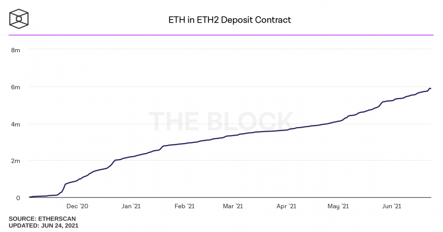 eth-in-eth2-deposit-contract.png
