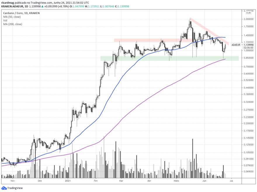 cardano.png