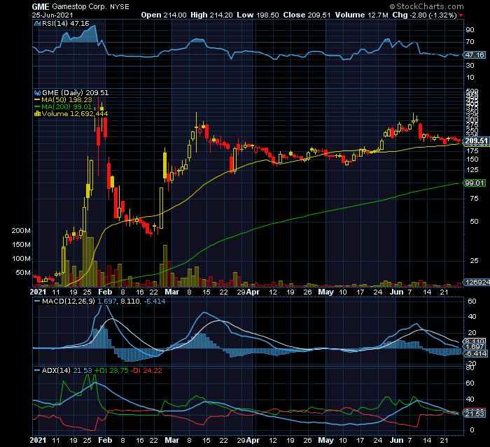 GAMESTOP 33 round do short squeeze agora para pôr termo à lateralização ou este épico shortsqueeze vai morrer.png