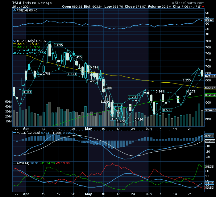 TESLA buy on strengh sell on weakness    MMS20 rules.png