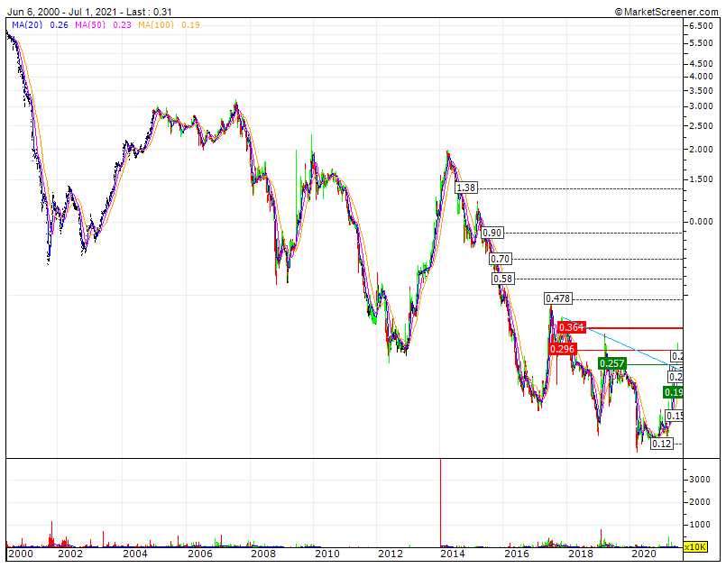 Grupo oPTo+IMpresa testa RF1 0,30 Target CP RF3 0,50 baseado no streaming, publicidade e fundamentais, Gateway nos Resultados 28Julho.gif