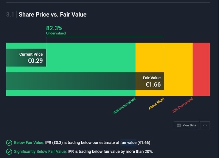 Fair value Impresa continua inacreditavelmente baixo para o Simply WallStreet e para a Societé Generale.jpg