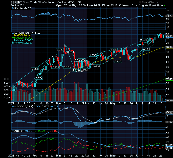 $Brent  apesar de spikes por tensão inflacionária, Guerras, acidentes naturais e Tensão política a tendência MLP+20 anos é de lower highs e de lower lows.png