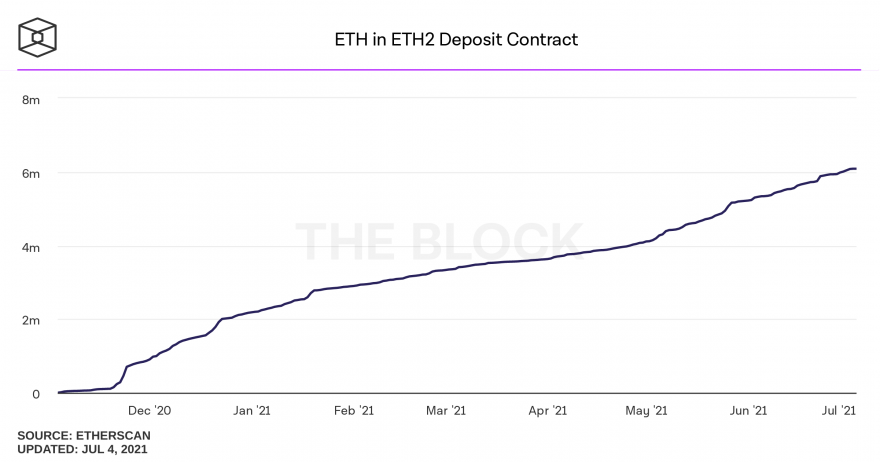 eth-in-eth2-deposit-contract (1).png