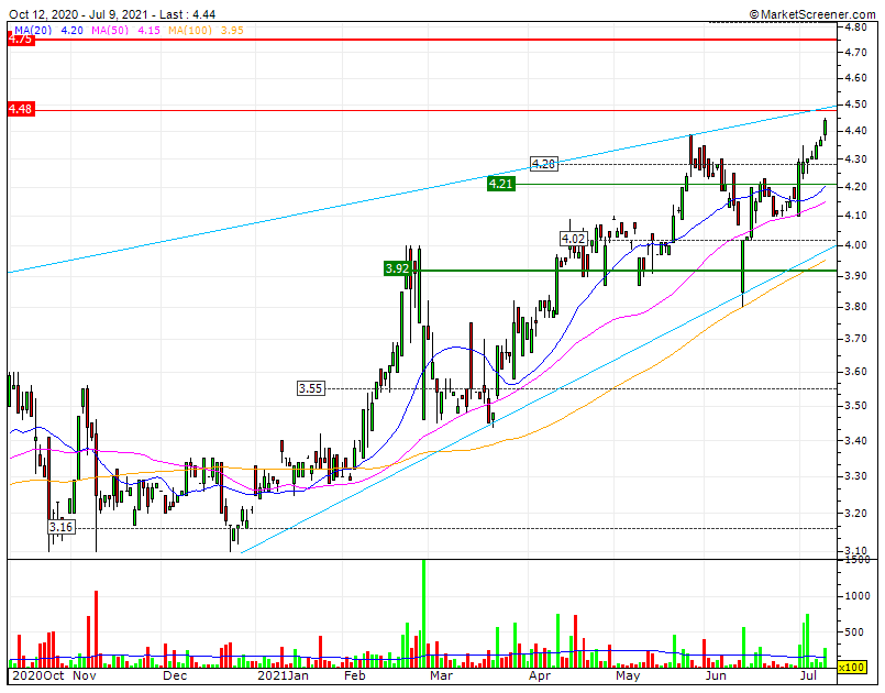 NOVABASE uma rara Tec-stock Europeia com contas Sólidas  tem 30% upside  e um brutal potencial para operação one-off hiper-especulativa que poderá nunca ocorrer mas....gif