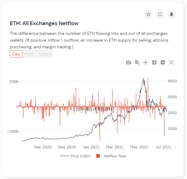 etherallexchangesnetflow.PNG