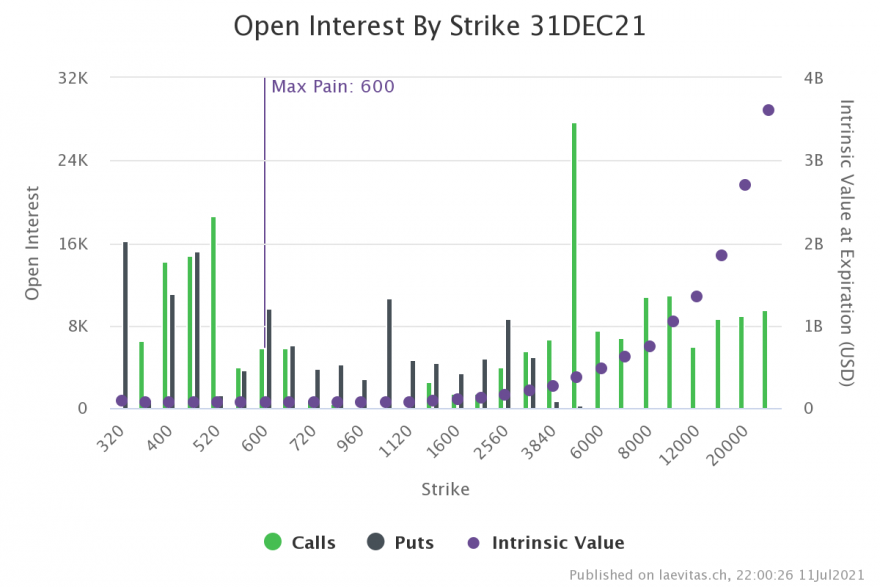 open-interest-by-strike (1).png