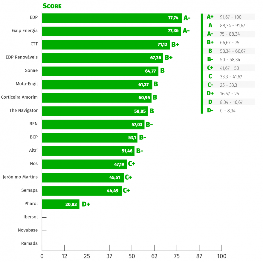 esg-combined-score-vf-01.png