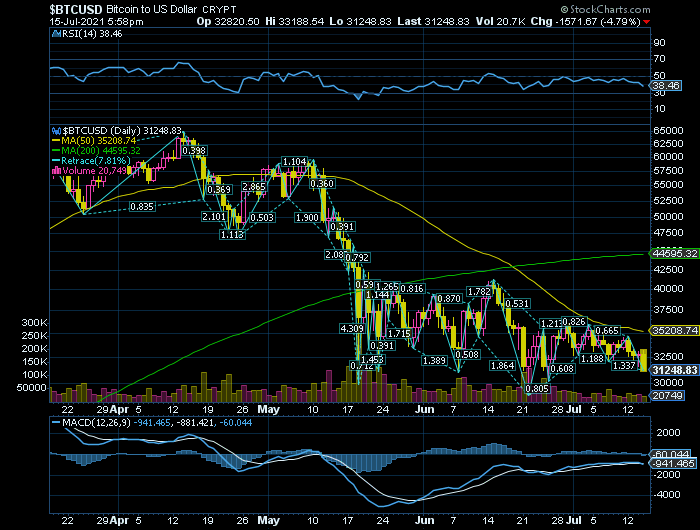 Bitcoin  6 meses após o primeiro ETF - espero que seja o ARKB - for aprovado pela SEC, estará acima de $100000.png