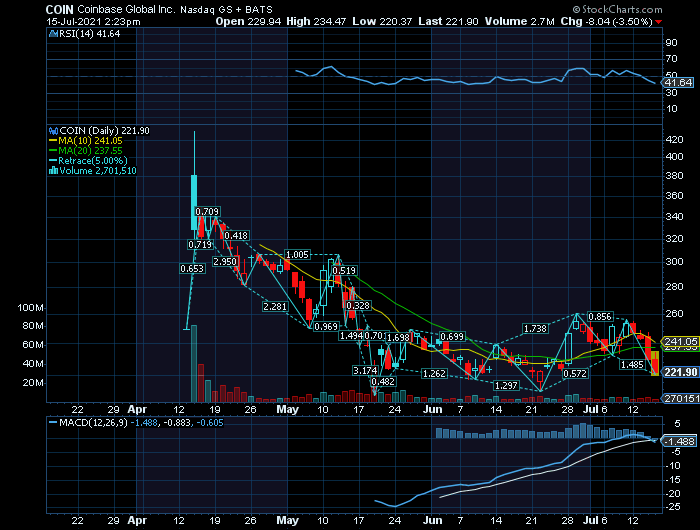 Coinbase      crash test dummy  RF1 $250    SF1 200.png