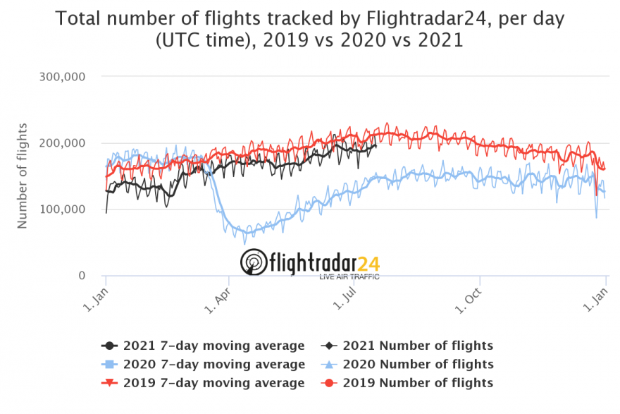 total-number-of-flights.png