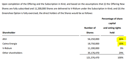 GV Shareholders.PNG