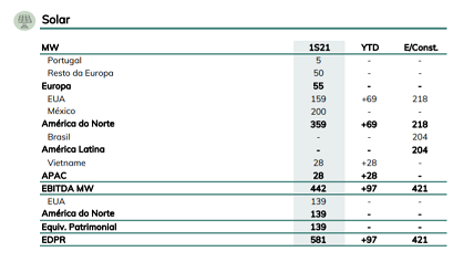 EDPR - Solar Fotovoltaica (1S2021).PNG