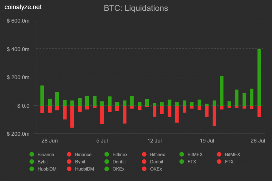 coinalyze_btc_liquidations.png