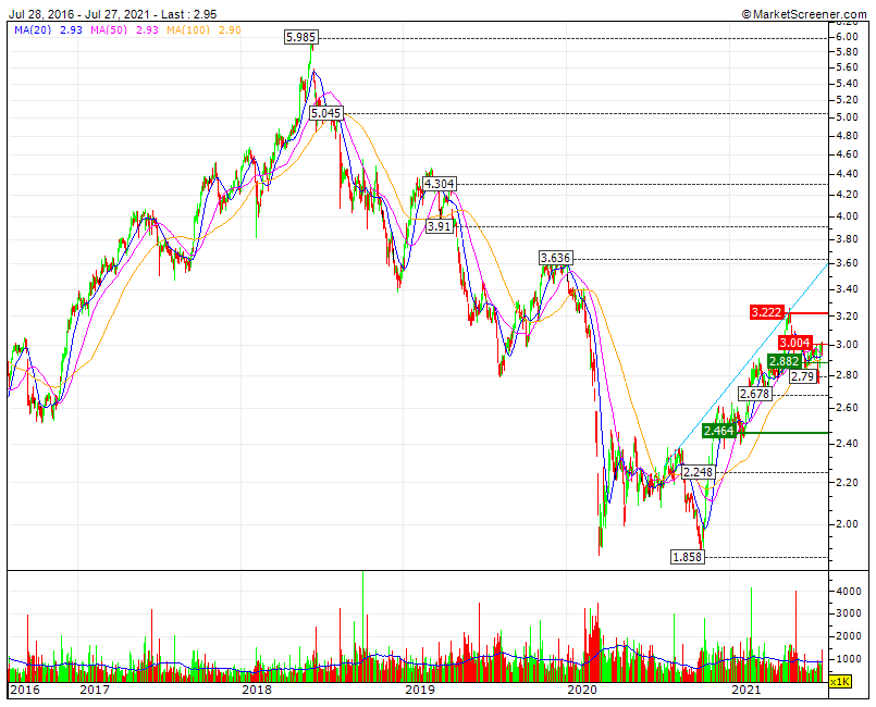 NAVIGATOR SF1 2.88€ Target primário ou RF1 nos 3€  RF2 3.22.gif