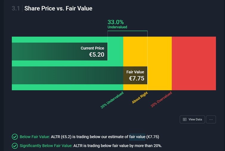 Meu fair value ATÉ ABRIL 2022 e que norteia 4 análises holisticas Grupo Altri.jpg