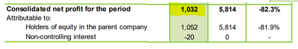 Greenvolt Profit Net (1S2021).PNG