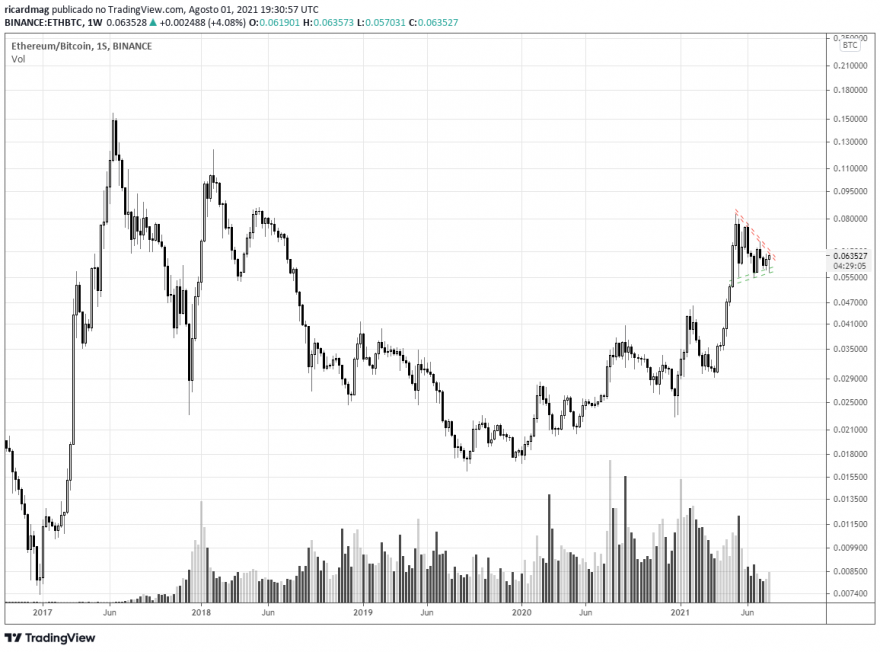 eth-btc-s.png